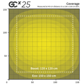 Greenception GCx 25 750W LED